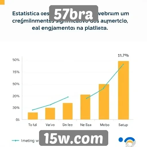 Estatísticas de usuários no 57bra mostram crescimento